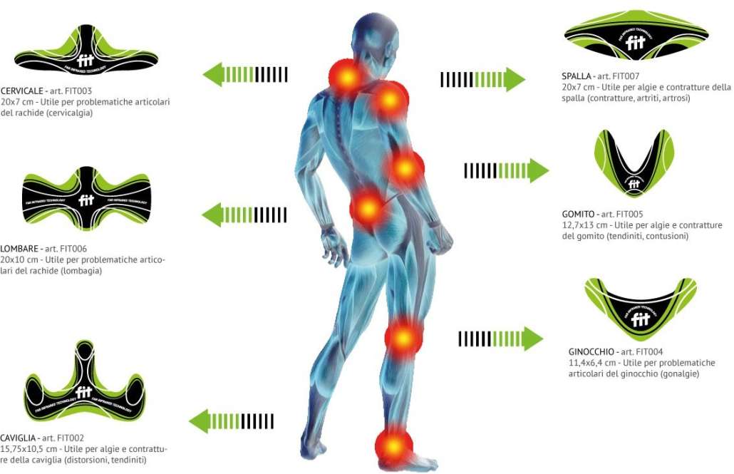 FIT Therapy: i cerotti che riflettono benessere